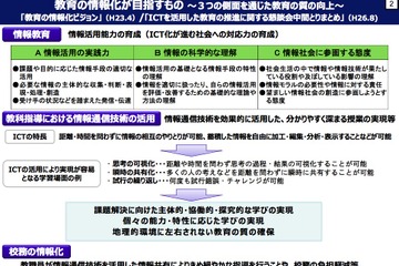 文科省「2020年代に向けた教育の情報化」最終懇談会7/28…傍聴も受付 画像
