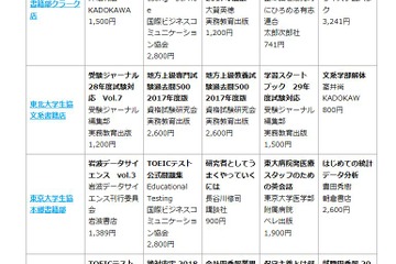 「TOEICテスト公式問題集」京大・早大・慶大で1位、大学生協ブックベスト10 画像