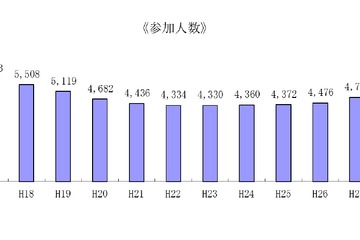 H28年度JETプログラム、新たに外国青年1,946人を招致 画像