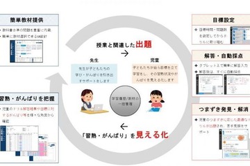 浜松市・慶大・凸版印刷、小学校向けデジタル教材を実証研究 画像