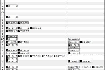 【中学受験2017】日能研「予想R4偏差値一覧」首都圏7/15版、関西7/27版 画像
