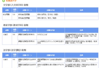 【大学受験2017】Kei-Net、小論文・総合問題の国公私大別実施状況公開 画像