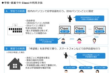 Classi、京都府立高校12校で大学進学希望者をサポート 画像