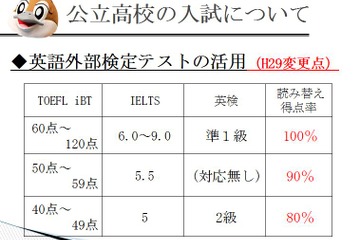 【高校受験2017】大阪府公立高校の入試変更点、英語4技能の向上へ 画像