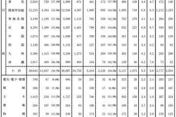国家公務員採用試験2016合格発表、一般職の女性合格者数が過去最高 画像