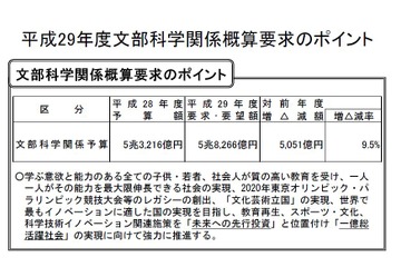 H29年度文科省概算要求、いじめ・不登校対策に77億円 画像