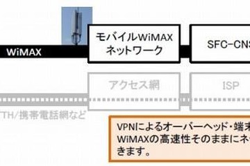 慶大SFCとUQ、モバイルWiMAXによるキャンパスネットワークアクセス構想を発表 画像