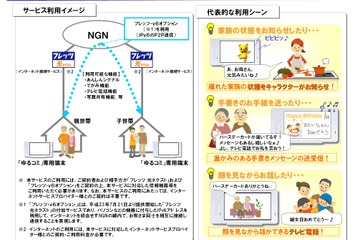 離れて暮らす2世帯の「ゆるコミ」サービス、モニター募集 画像