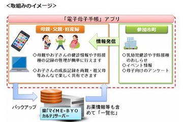 電子母子手帳、神奈川県が提供開始…導入自治体は増加傾向 画像
