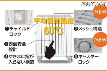 子どもに安心な安全設計・さらにエコ、デロンギのオイルヒーター 画像