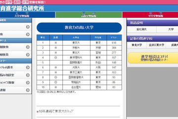 10年連続トップは？ 教員が勧める「教育力の高い」大学ランキング 画像