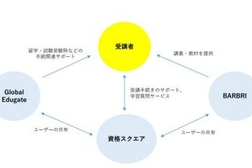 日本で目指す米国弁護士資格…BARBRIら3社がオンライン講座開講 画像