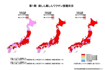 麻しん（はしか）風しんワクチン、都道府県で接種率に差 画像