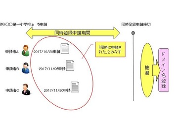 「○○小学校.jp」が登録可能に、JPRSが受付開始 画像