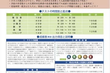 大阪・進学指導特色校の受験に対応「文理学系Vもし」 画像