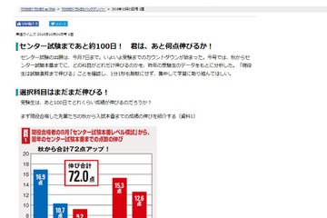 【大学受験2017】センター試験まで100日で得点は伸びる…東進タイムズ 画像