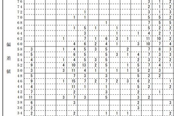 【中学受験2017】首都圏模試（10/10）、学校別の志望者平均偏差値など 画像