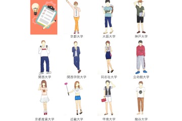 関西一“おもろい”大学は？異色ランキング続々…関西11大学図鑑 画像