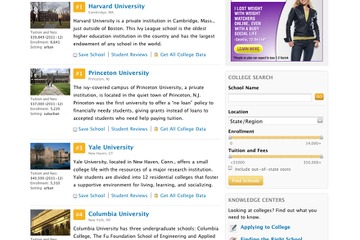 アメリカの大学ランキング…首位はハーバードとプリンストン 画像