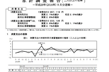 教育費、5か月連続減少の13,773円…H28年9月家計調査 画像