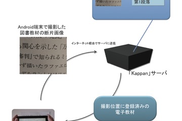 浜学園、Android端末でアナログとデジタルが連携する学習環境 画像