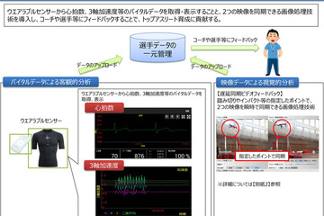 梅村学園とNTT西日本、トップアスリート育成にICT活用 画像