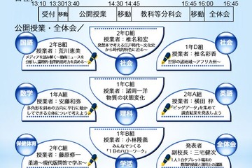 「平成28年度ICT授業研究会」千葉大学教育学部附属中学校で開催2/10 画像
