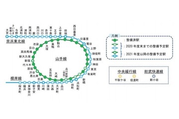 子連れ客の安全も配慮、JR東日本「駅ホームドア」設置促進 画像