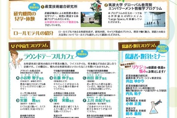 女性研究者と語り合おう、筑波大「リケジョサイエンスカフェ」2/18 画像
