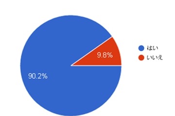 子どもが貰ったお年玉、未就学児親8割は「全額保管」 画像