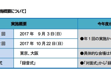 英検協会、2017年度TEAP CBT試験日程決定…年2回に増加 画像