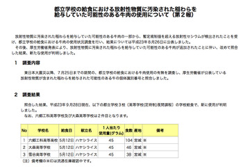 東京都教委、放射性物質汚染稲わら給与牛使用の都立学校に3校を追加 画像
