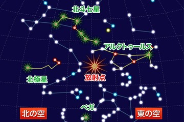 しぶんぎ座流星群が1/3ピーク、月明かりなく好条件で1時間に最大35個 画像