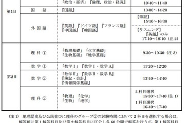 【センター試験2017】時間割・注意事項を要チェック 画像