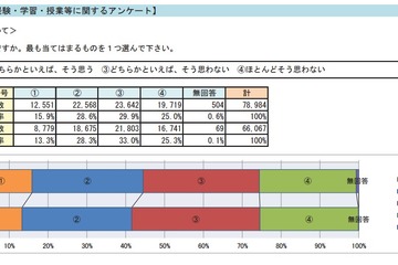 中高生の半数以上は英検経験なし、4技能入試推進を…旺文社 画像