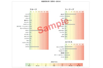 自宅でできる遅延型食物アレルギー検査キット発売 画像