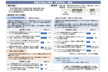 高校生の情報活用能力、考察・表現に課題 画像