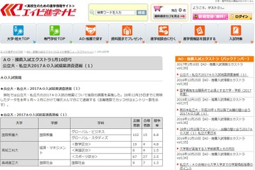 【大学受験2017】公立・私立大のAO・推薦入試結果、国際教養大6.8倍・青学経済5.8倍ほか 画像