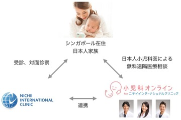 海外からの利用拡大へ「小児科オンライン」ニチイと連携 画像