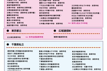 東京・千葉の151校が参加「第21回入学相談会」10/22 画像