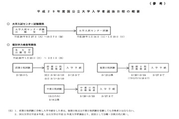 【大学受験2017】予備校別大学難易度ランキング…センター試験・偏差値 画像