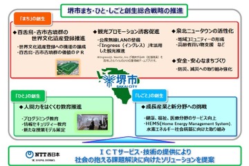 堺市とNTT西日本「ICTを活用したまちづくり」包括連携協定を締結 画像