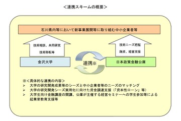 日本公庫・金沢大、産学連携で地域活性化を強化 画像