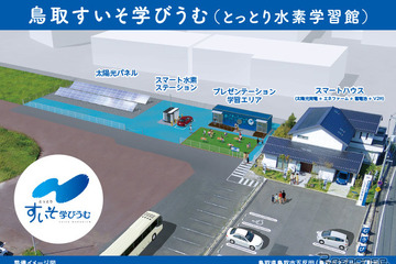 水素エネルギーの教育拠点「鳥取すいそ学びうむ（とっとり水素学習館）」完成 画像