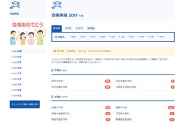 【中学受験2017】SAPIXの合格実績（2/4時点）開成202人・麻布174人・桜蔭182人・女子学院133人ほか 画像