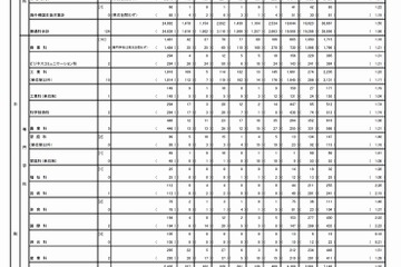 【高校受験2017】東京都立高入試応募状況・倍率（確定）日比谷2.26倍・西1.85倍ほか 画像