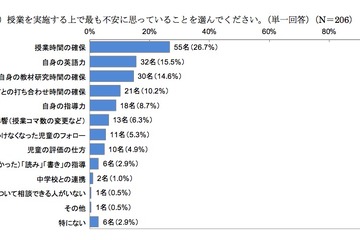 17年2月の英語 語学のニュース記事一覧 教育業界ニュース リセマム