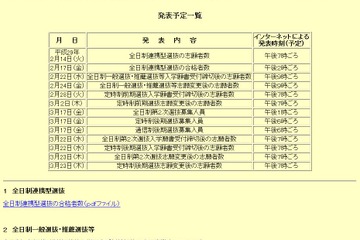 【高校受験2017】愛知県公立高入試の志願状況・倍率（確定）安城（普通）3.28倍、天白（普通）3.05倍など 画像
