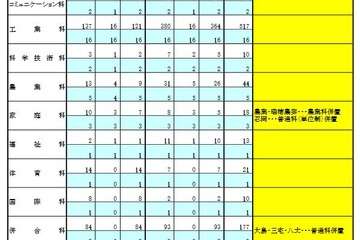 東京都立高、1学期の転学・編入学…日比谷や西など171校募集 画像