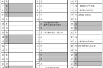 【高校受験2017】徳島県公立高入試の出願状況・倍率（確定）徳島市立（理数）1.08倍ほか 画像